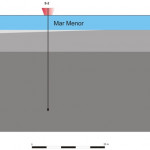 Estudio geotécnico ampliación puerto de la ribera - Murcia estudio la ribera - corte geotecnico