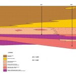 Estudio Geotécnico Lorca Estudio Geotécnico Lorca - Corte