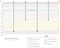 Estudios edificacion Estudios edificacion
