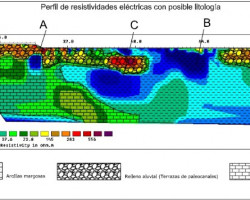 Prospeccion-huecos Prospeccion-huecos